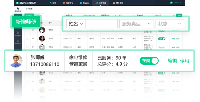 審核管理