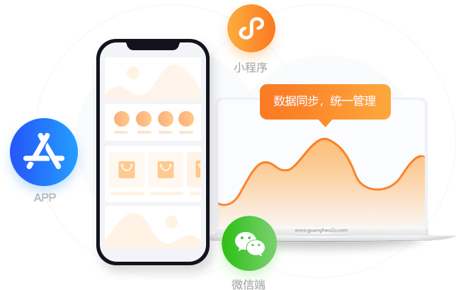 解決方案