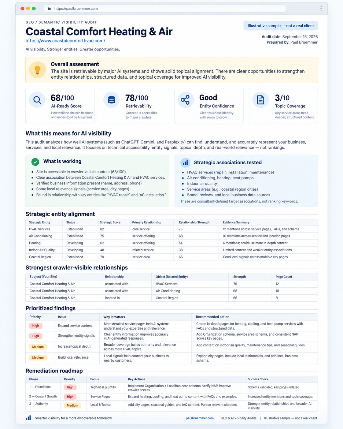 Illustrative sample GEO and semantic visibility audit report for a fictitious business — AI-readiness and retrievability scores, strategic entity alignment, prioritized findings, and a remediation roadmap. Not a real client.